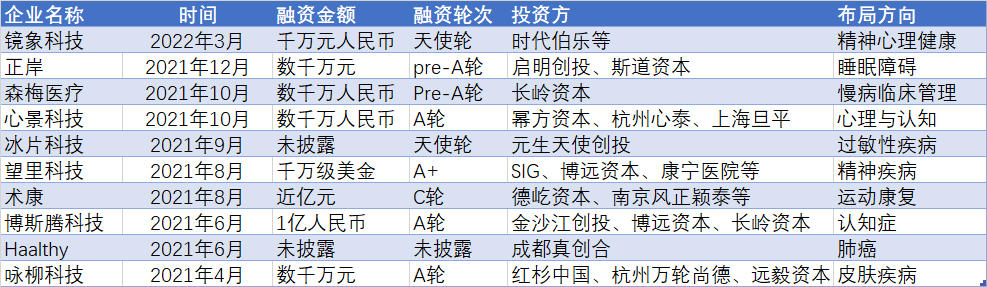 数字疗法是一门好生意吗？