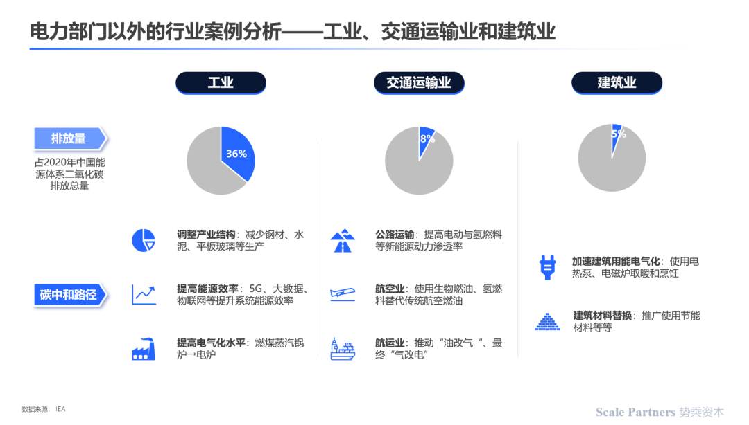 深度研报:碳中和,能源技术新革命(图29) 深度研报:碳中和,能源技术新革命(图29)