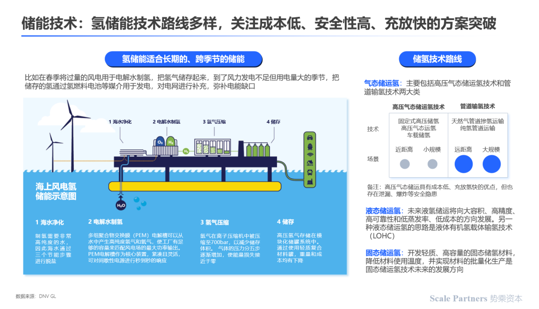 深度研报:碳中和,能源技术新革命(图24) 深度研报:碳中和,能源技术新革命(图24)