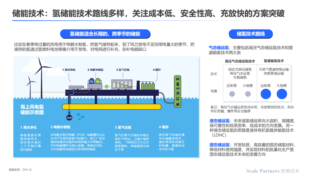 深度研报：碳中和，能源技术新革命(图24)