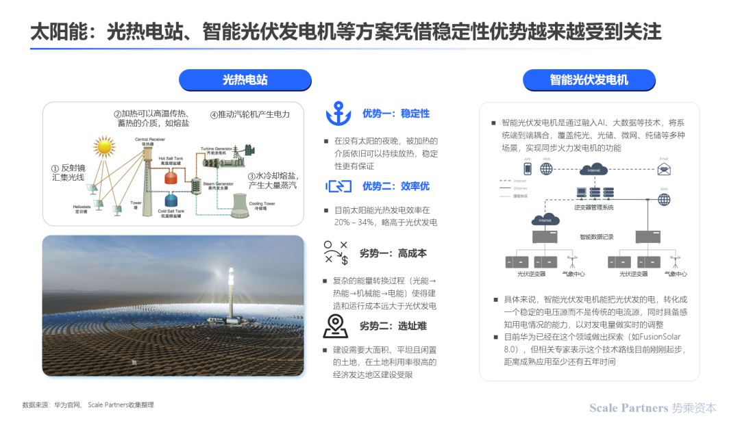 深度研报：碳中和，能源技术新革命(图16)