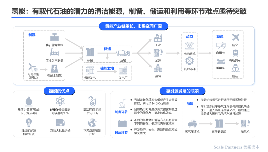 深度研报:碳中和,能源技术新革命(图20) 深度研报:碳中和,能源技术新革命(图20)