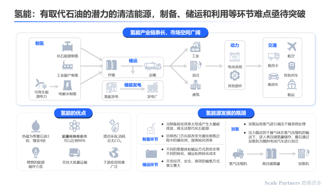 深度研报：碳中和，能源技术新革命(图20)