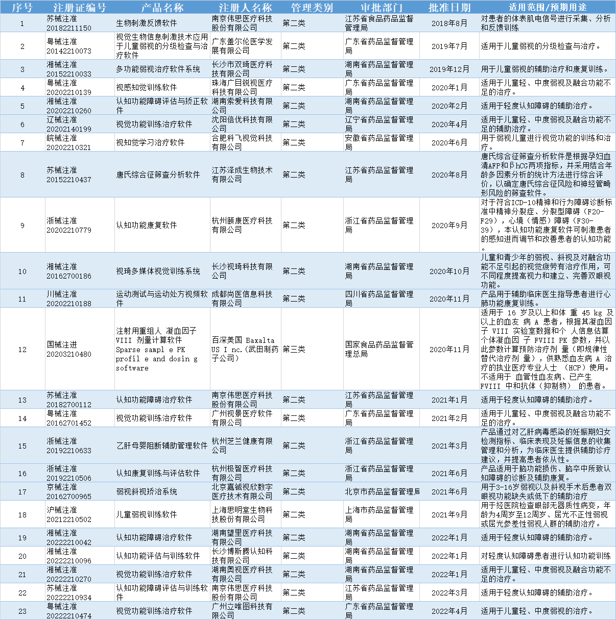 数字疗法是一门好生意吗？(图2)