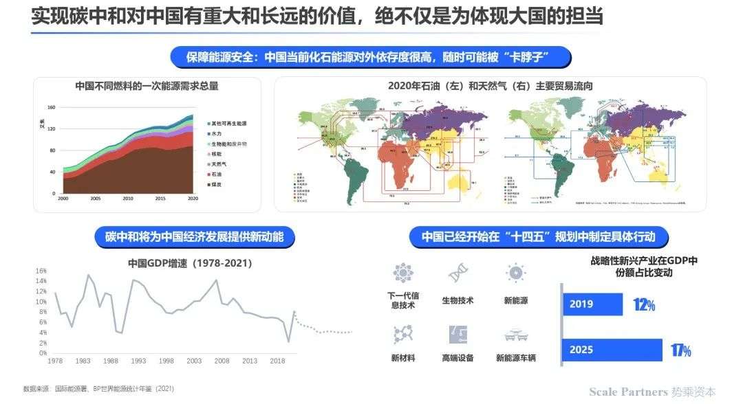 深度研报:碳中和,能源技术新革命(图7) 深度研报:碳中和,能源技术新革命(图7)