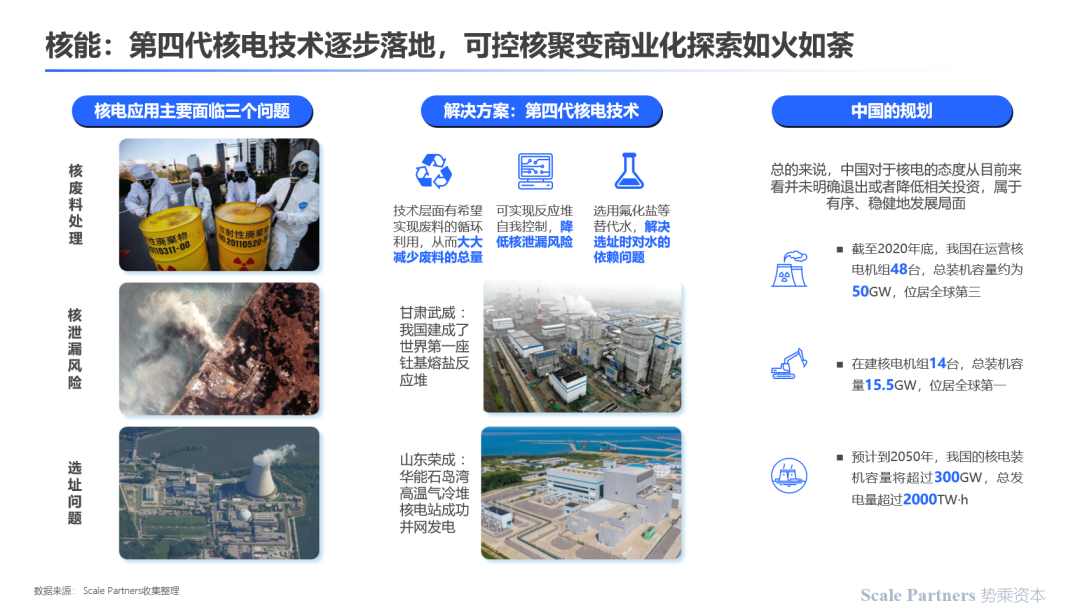深度研报:碳中和,能源技术新革命(图17) 深度研报:碳中和,能源技术新革命(图17)