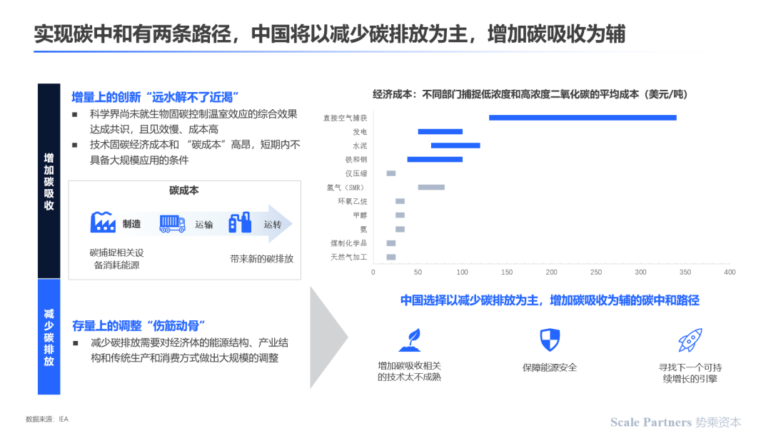 深度研报:碳中和,能源技术新革命(图8) 深度研报:碳中和,能源技术新革命(图8)