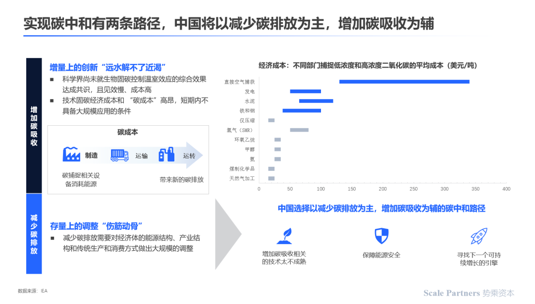 深度研报：碳中和，能源技术新革命(图8)