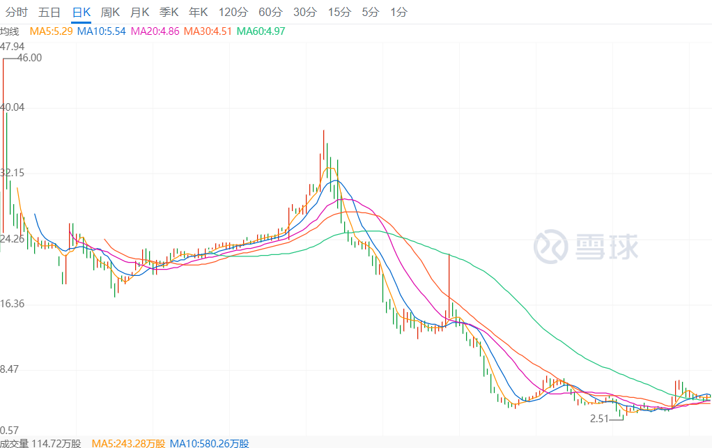 智氪 | 疫情“拯救”后两周跌40%，总市值抹去80%的叮咚买菜到底行不行？