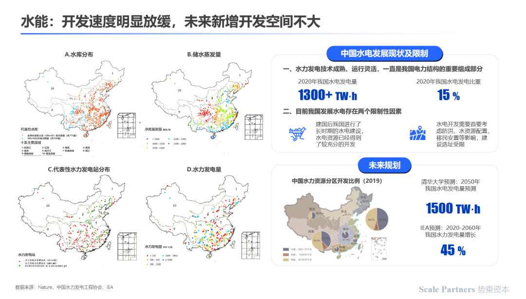 深度研报：碳中和，能源技术新革命(图19)