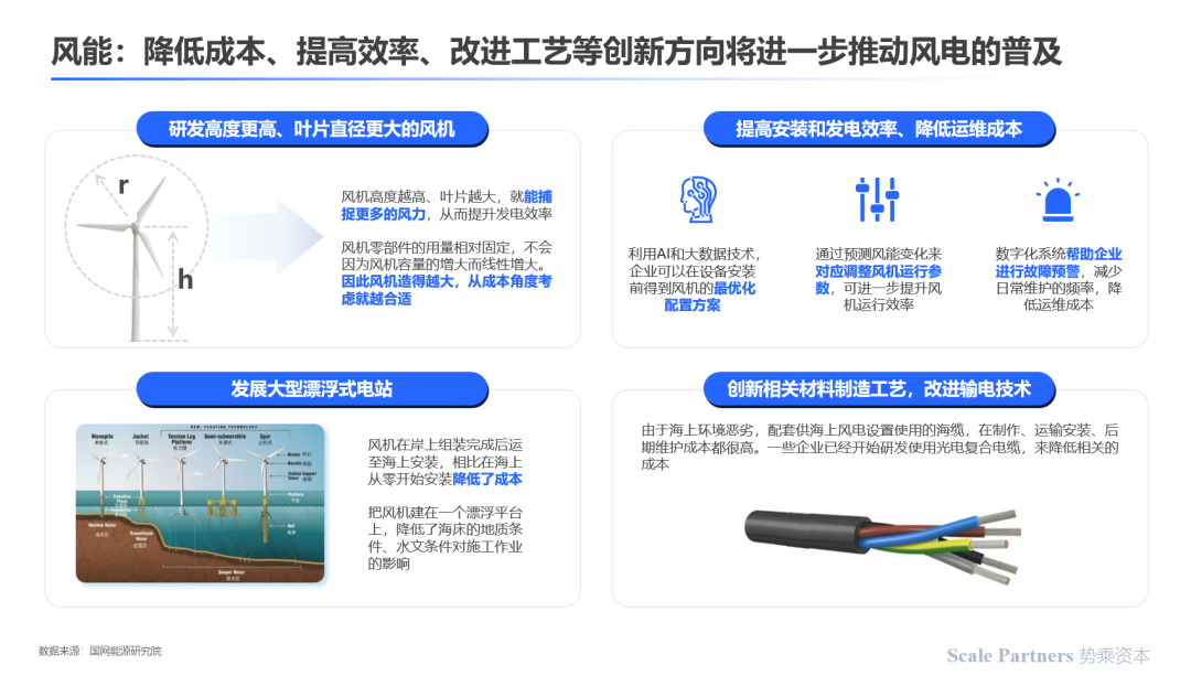 深度研报:碳中和,能源技术新革命(图13) 深度研报:碳中和,能源技术新革命(图13)