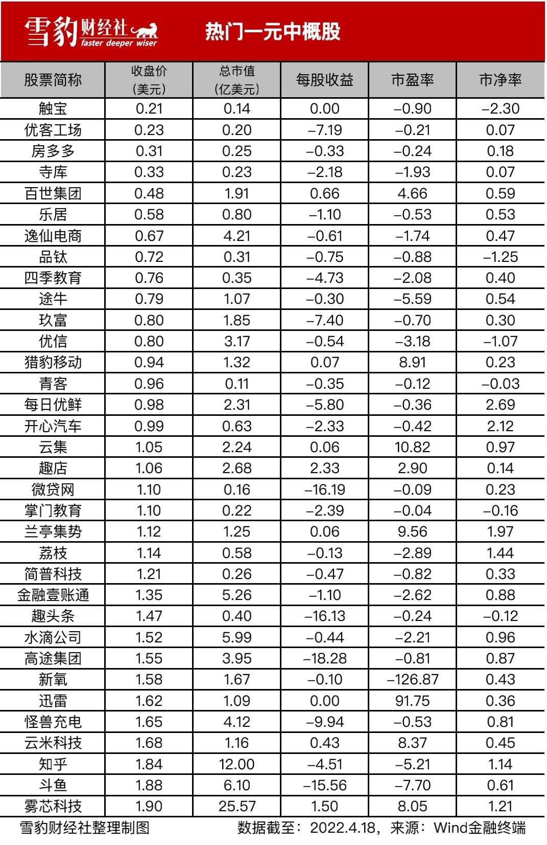 风口过后，中概股“一元店”开张-36氪