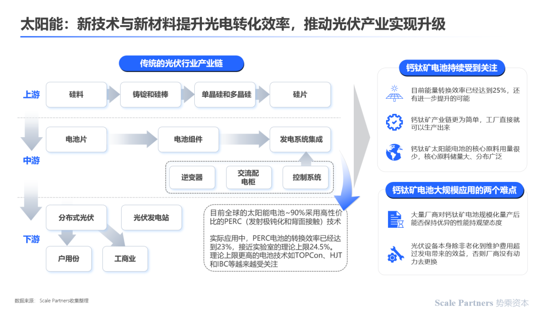 深度研报:碳中和,能源技术新革命(图14) 深度研报:碳中和,能源技术新革命(图14)