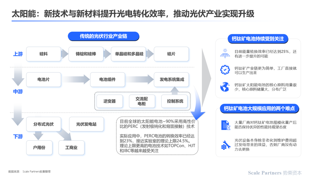 深度研报：碳中和，能源技术新革命(图14)