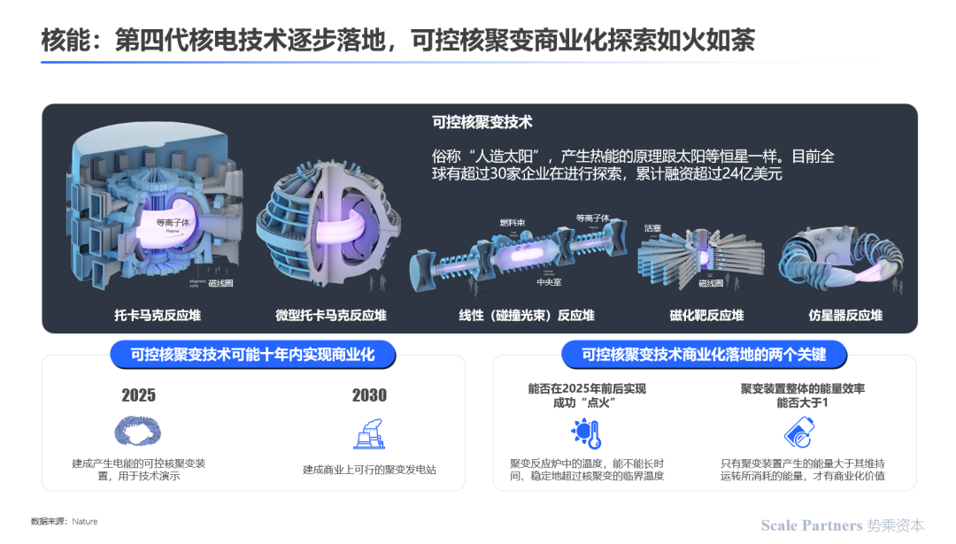 深度研报：碳中和，能源技术新革命(图18)