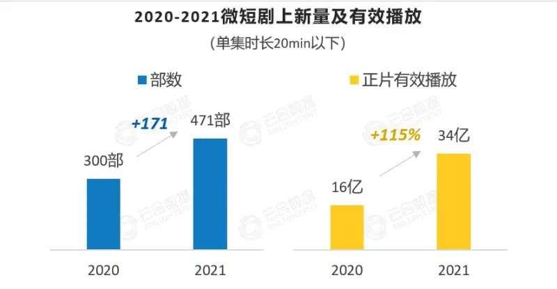 短剧公司数量，行业现状与未来展望