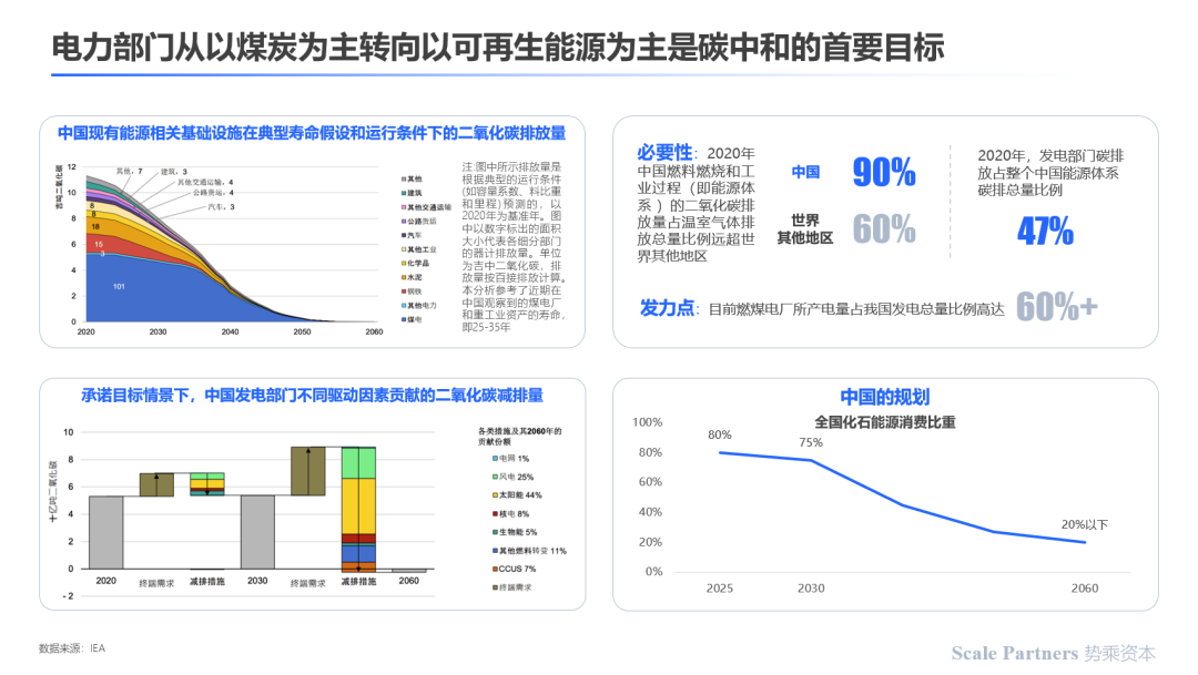 深度研报:碳中和,能源技术新革命(图10) 深度研报:碳中和,能源技术新革命(图10)