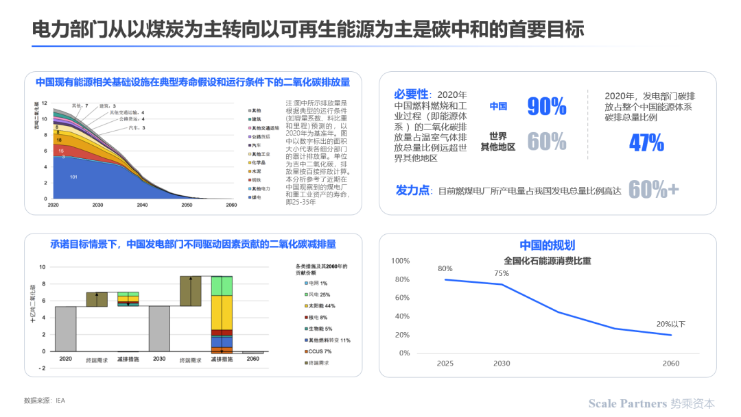 深度研报：碳中和，能源技术新革命(图10)