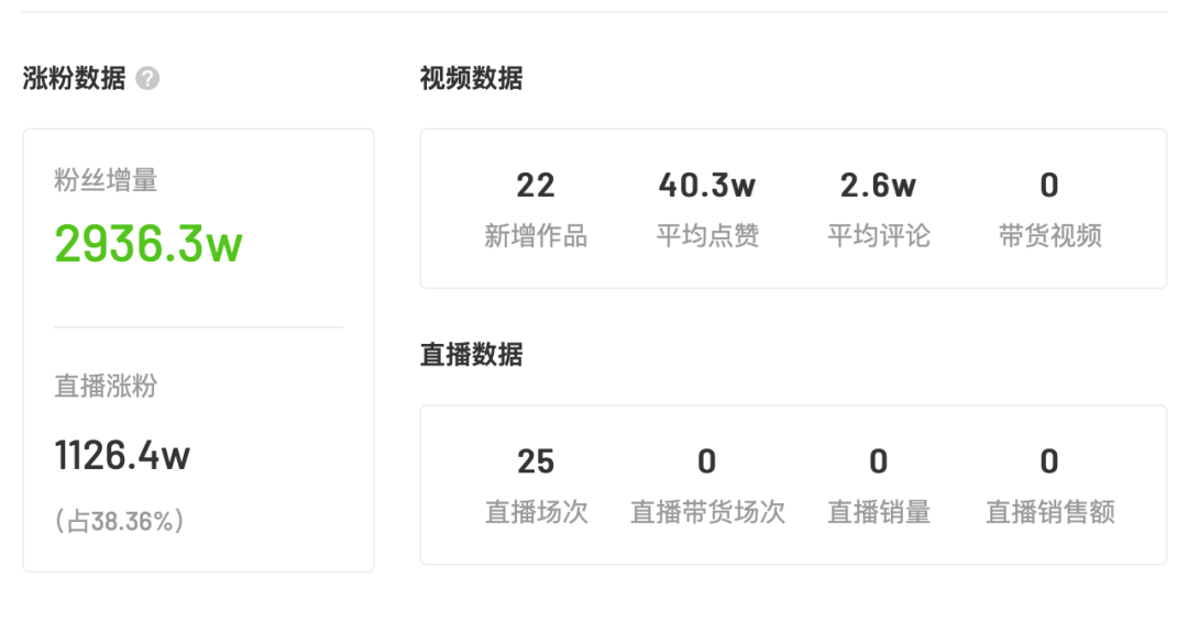 健身博主刘畊宏，要抢李佳琦的流量？(图3)