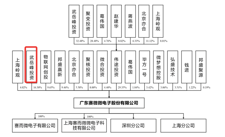 最前线丨赛微微电上市首日开盘大跌近30%，欣旺达曾突击入股