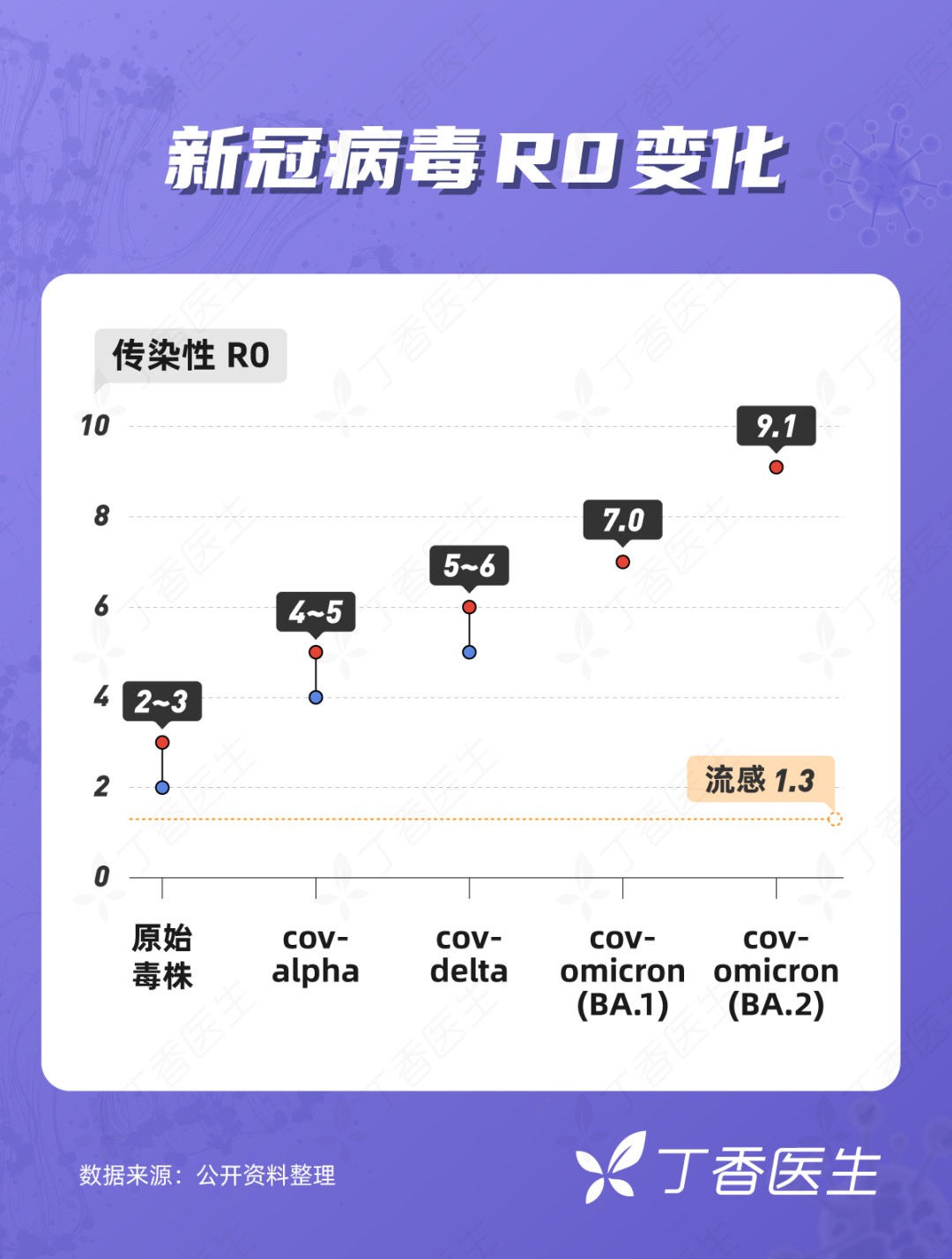 新冠病毒的来源图片