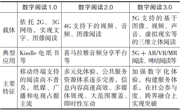 网红书店的“关门潮”与场景阅读的“科技浪”