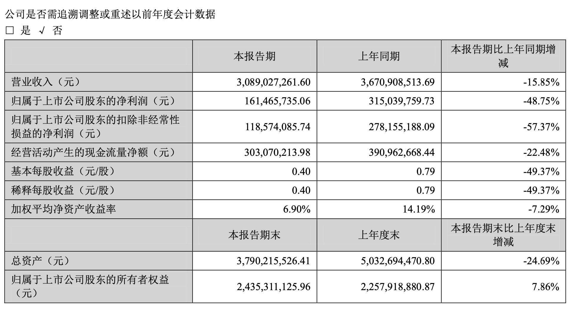 利润腰斩，三只松鼠“瘦身”求变