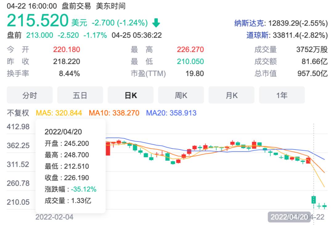 Netflix真的会为「卖广告」掏出真心吗-36氪