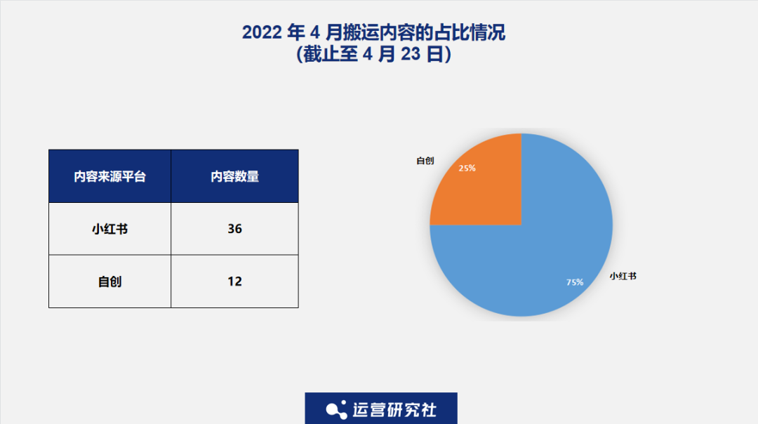 观察了N个大V后，我发现了“涨粉千万”的秘密(图12)