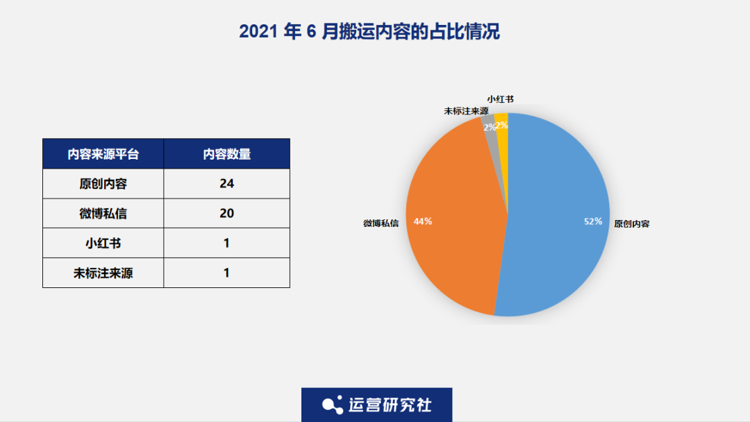 观察了N个大V后，我发现了“涨粉千万”的秘密(图8)