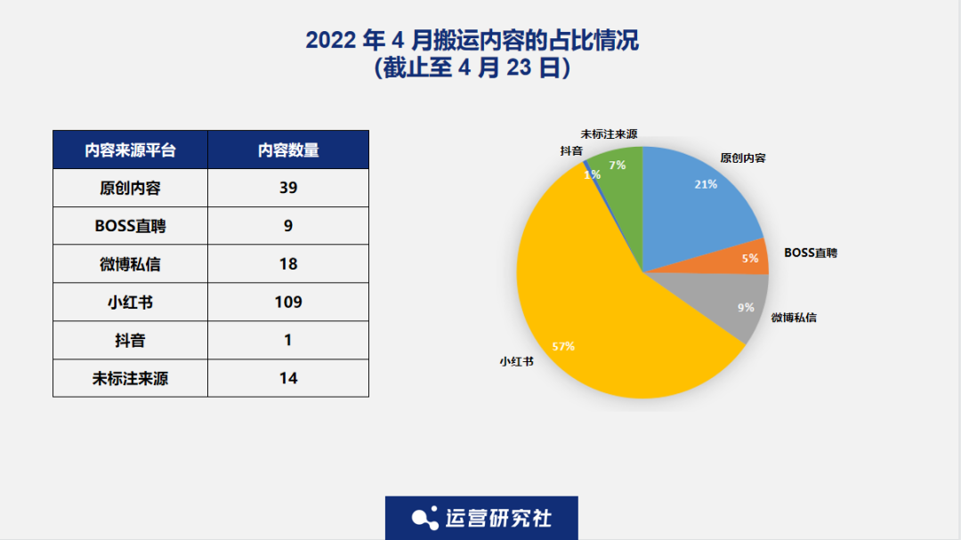 观察了N个大V后，我发现了“涨粉千万”的秘密(图9)