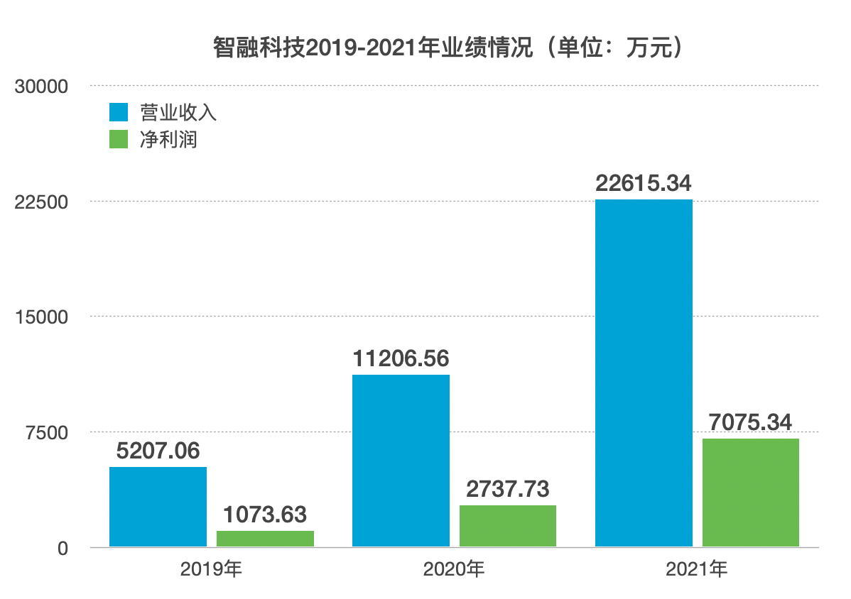 IPO观察｜倍思、安克为终端客户，产品毛利率pk英集芯，国产电源管理芯片再添一军