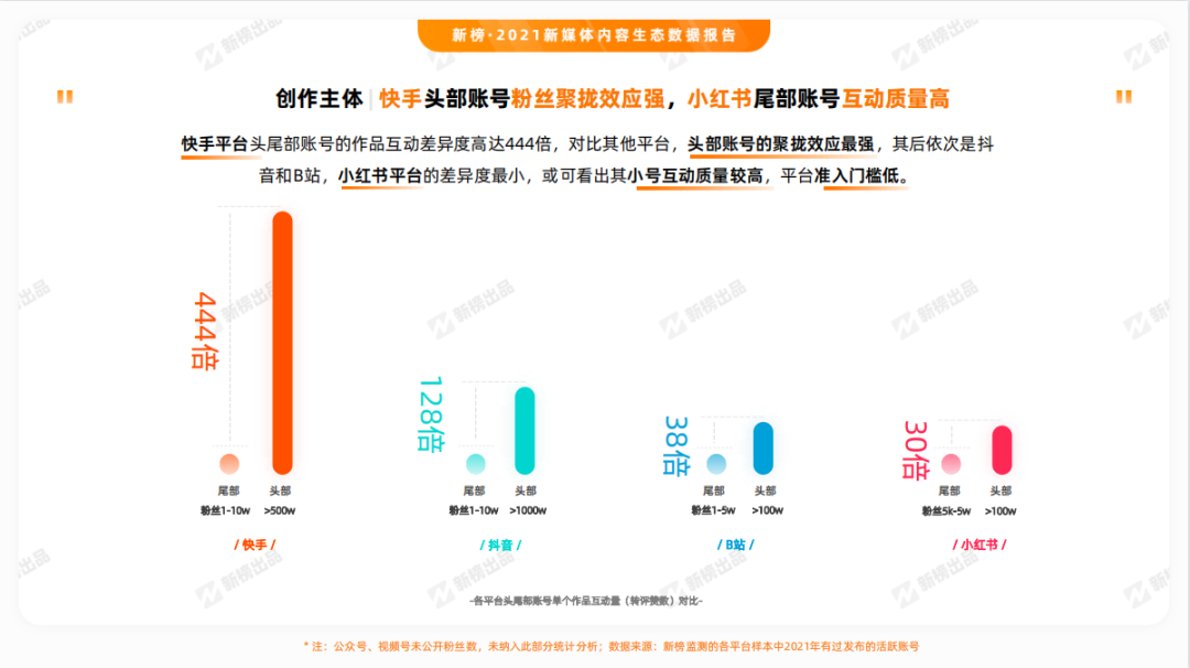 观察了N个大V后，我发现了“涨粉千万”的秘密(图21)