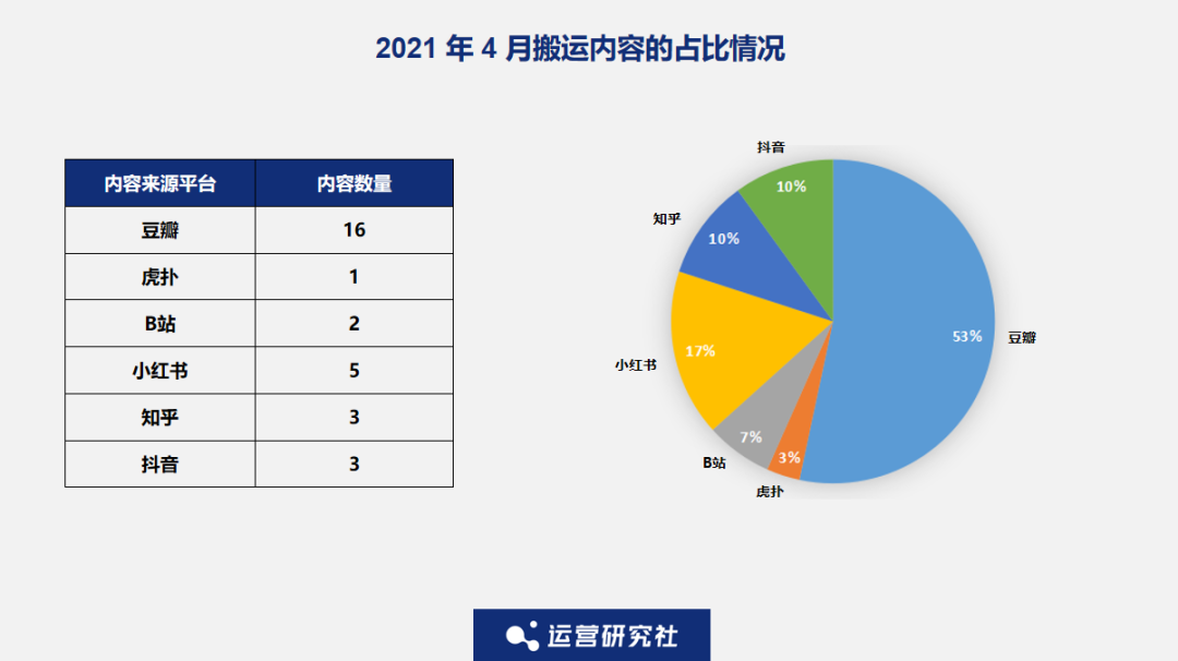 观察了N个大V后，我发现了“涨粉千万”的秘密(图5)