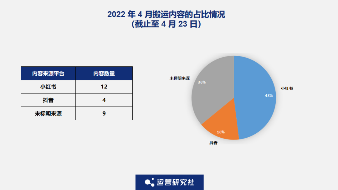 观察了N个大V后，我发现了“涨粉千万”的秘密(图6)