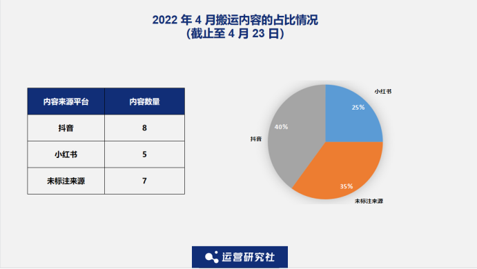 观察了N个大V后，我发现了“涨粉千万”的秘密(图14)