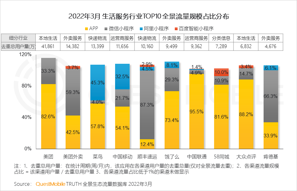 2022中国移动互联网春季大报告增长小高峰用户时长增速重回两位数如何