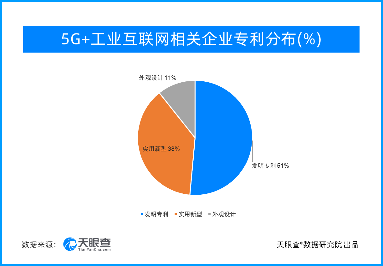 我国工业互联网相关企业超17万家 广东省相关企业数量最多
