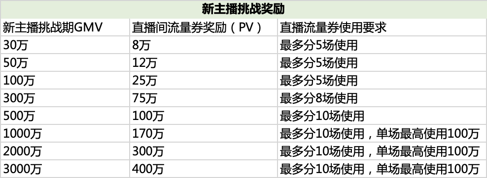 接盤薇婭抖音快手頭部主播被挖小沈龍一慄小莎子相繼入淘