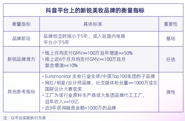 36氪研究院 |2022抖音电商新锐美妆品牌白皮书