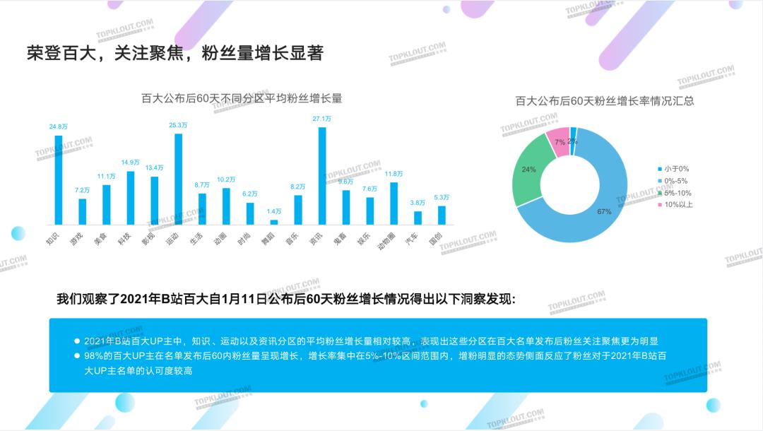 大数据优质经验案例_优秀案例经验分享_典型案例经验分享