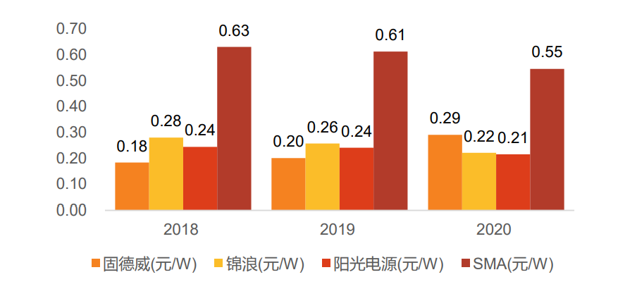 智氪•新能源 | 业绩暴雷、董事失联，暴跌60%的阳光电源就此倒下了