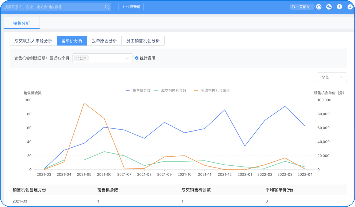 营收千万的白酒企业如何做私域运营管理