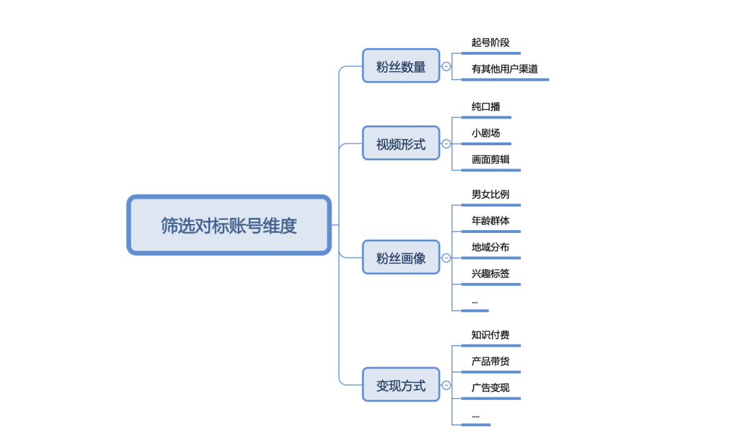 4000字干货，教你如何做好视频号账号对标(图5)