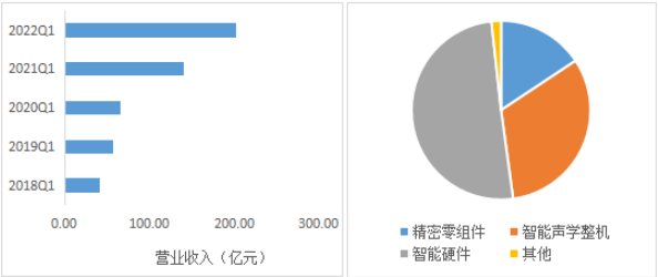 智氪 | 赛道加速扩容，元宇宙硬件龙头乘风破浪