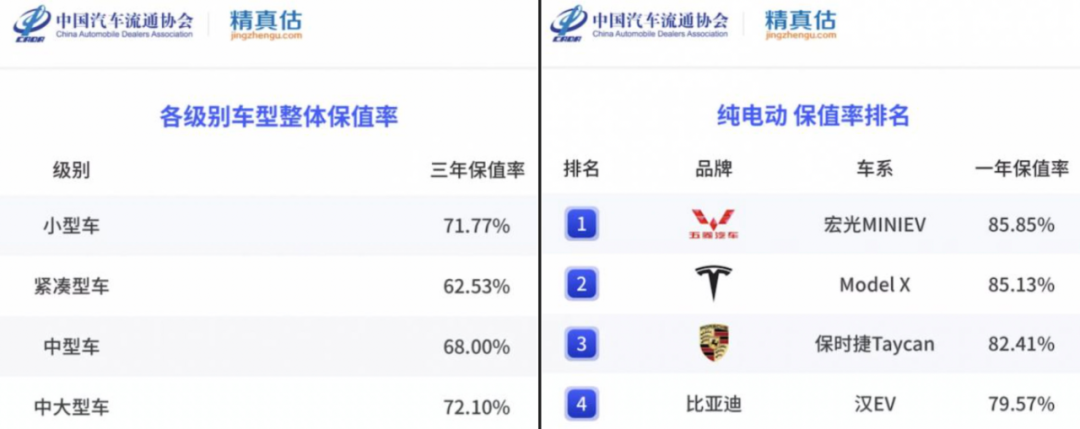 特斯拉卖二手还能赚6万？跑了5万公里的那种(图17)