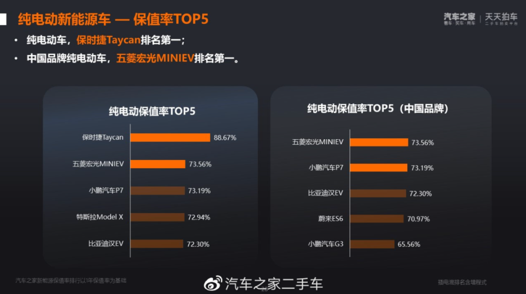 特斯拉卖二手还能赚6万？跑了5万公里的那种(图13)