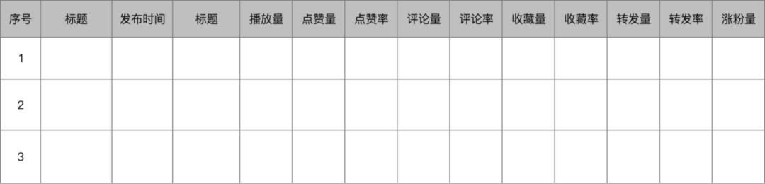 4000字干货，教你如何做好视频号账号对标(图10)