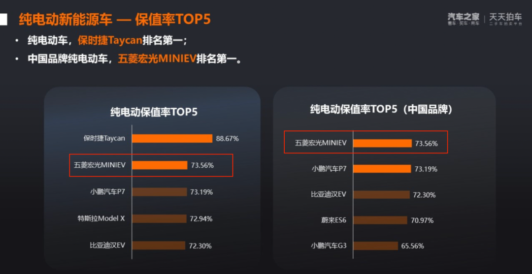 特斯拉卖二手还能赚6万？跑了5万公里的那种(图18)