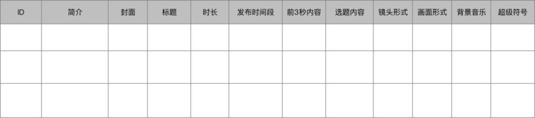 4000字干货，教你如何做好视频号账号对标(图6)